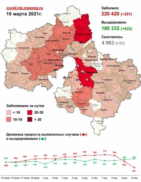 11 случаев заболевания коронавирусом выявлен в Дмитровском городском округе за сутки