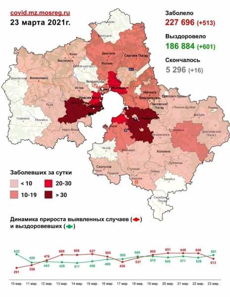 Пункты вакцинации открываются в столичных ТЦ «Ереван‑Плаза» и «Щука»