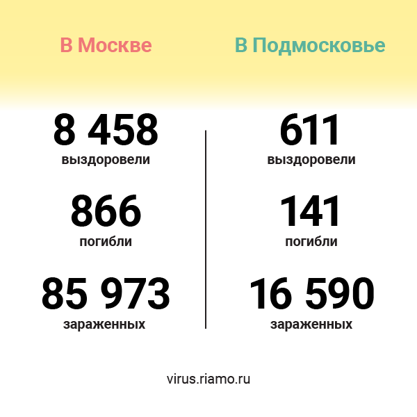 Доноры плазмы смогут бесплатно доехать на такси в центры переливания крови в Москве