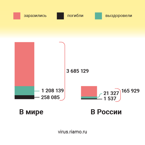 Доноры плазмы смогут бесплатно доехать на такси в центры переливания крови в Москве