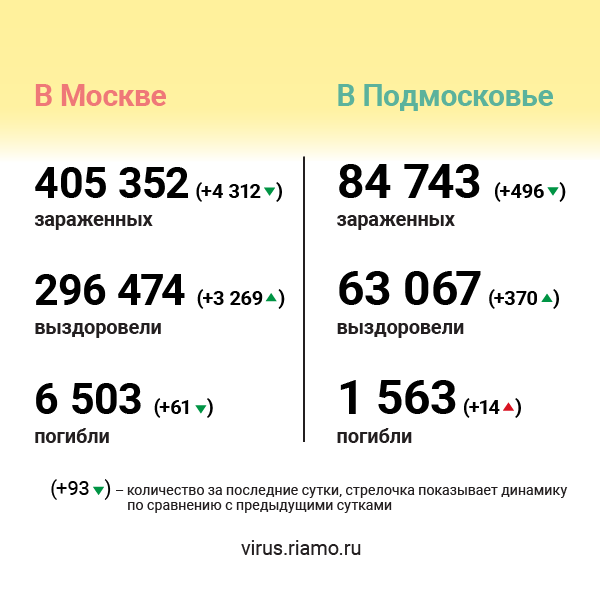 Московские рестораторы готовы распространять систему QR‑кодов на дневные заведения