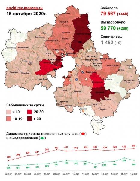 В Москве выявили 5049 новых случаев коронавируса